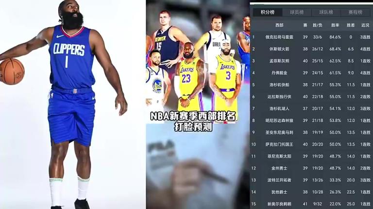 打臉繼續(xù)！賽季初王猛預測快船未進前十 如今排名第五打進季后賽